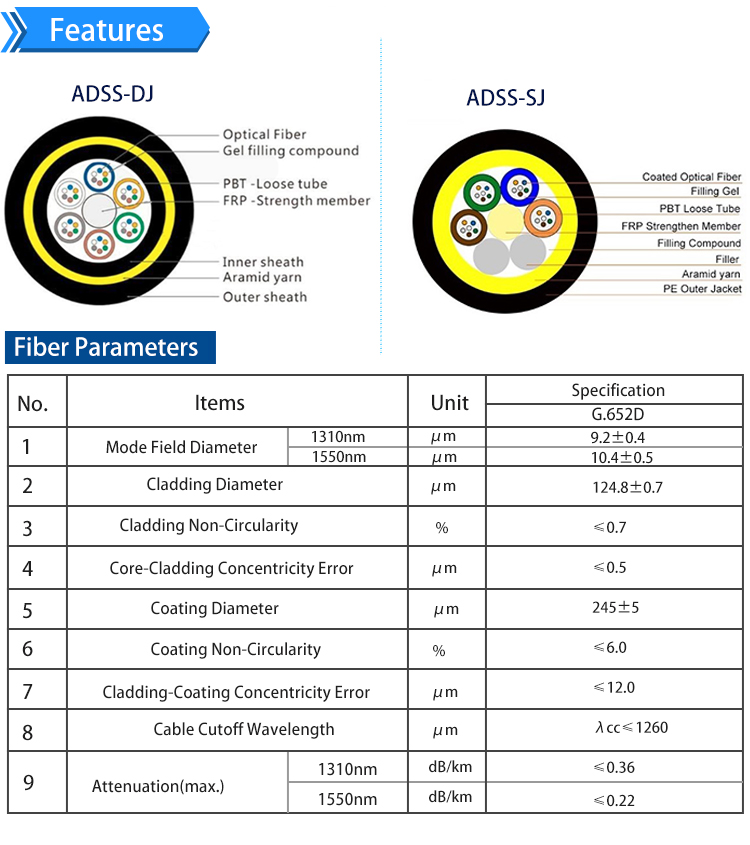 ADSS Fiber Optical Cable 1 - 216 Cores PE Jacket G.652D SPAN 50-200m Outdoor For Telecommunication