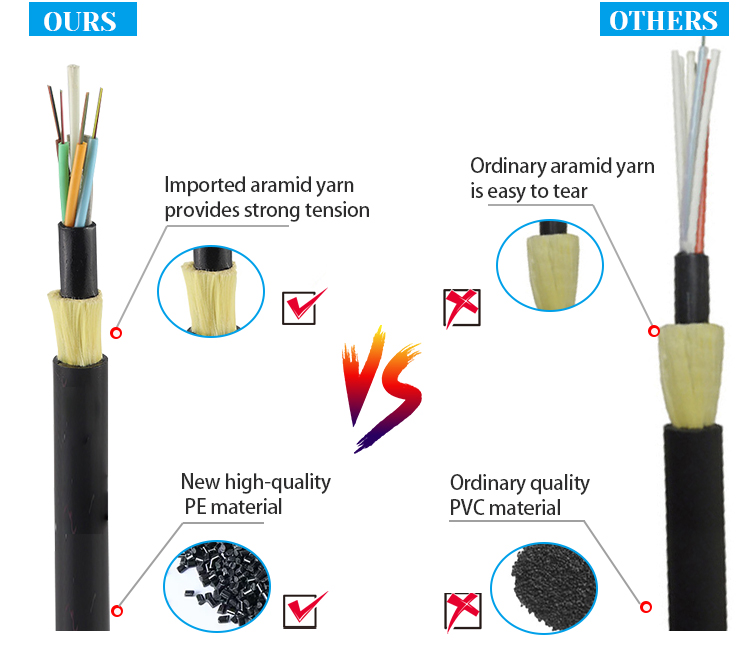 ADSS Fiber Optical Cable 1 - 216 Cores PE Jacket G.652D SPAN 50-200m Outdoor For Telecommunication