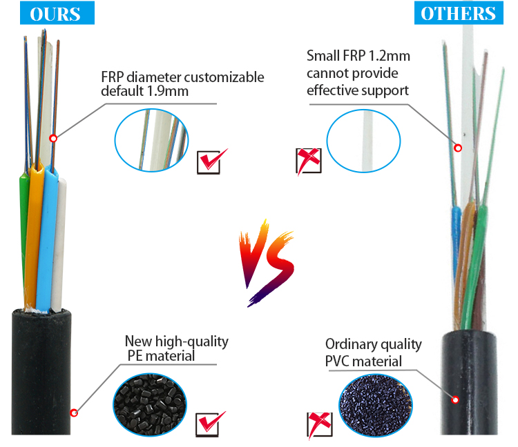 GYFTY Fiber Optical Cable 1 - 216 Cores Outdoor For Telecommunication