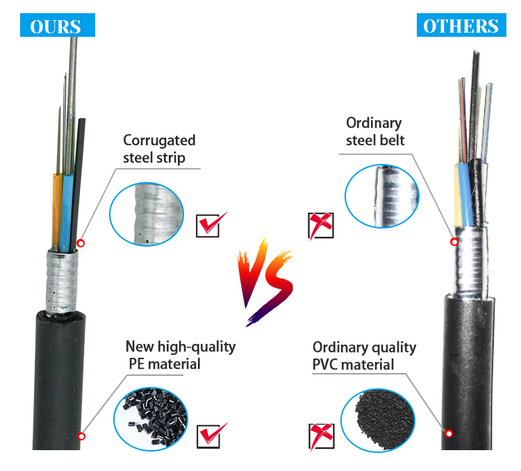 GYTS Fiber Optical Cable 1-216 Cores G.652D Outdoor For Telecommunication