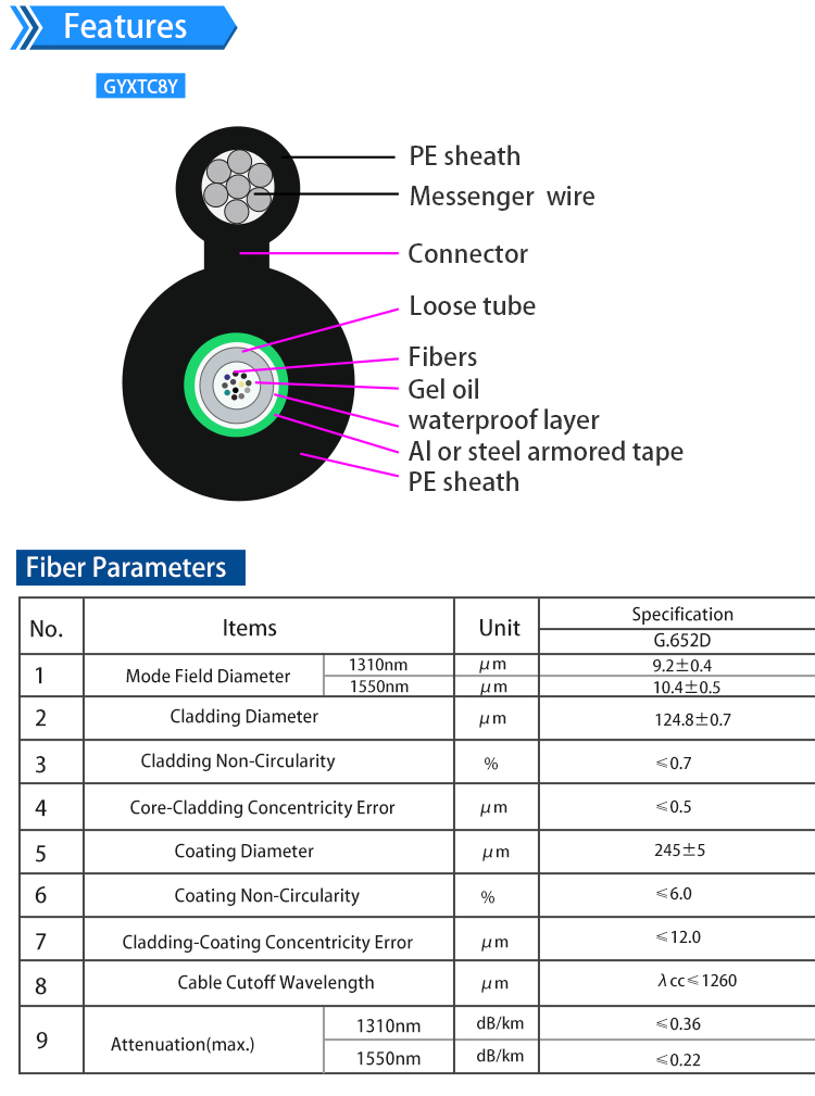 GYXTC8Y Fiber Optical Cable 1 - 216 Cores G.652D Outdoor For Telecommunication