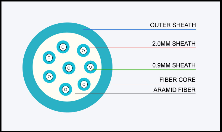 Fiber Optic Patch Cord Bundle Patch Cord MM OM3 2-24 Core_2