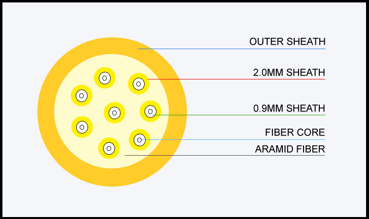 Fiber Optic Patch Cord Bundle Patch Cord SM 2-24 Core_2