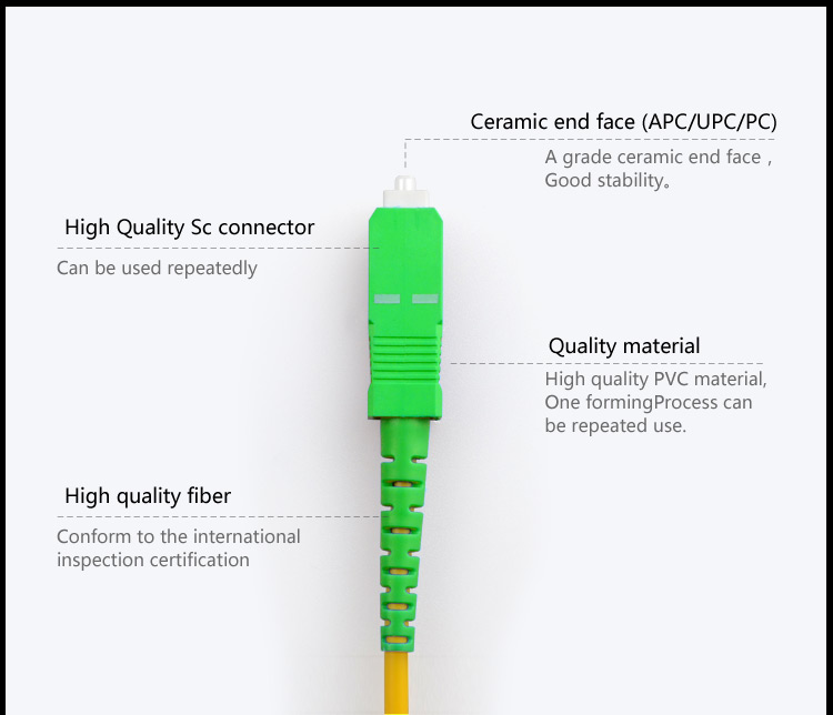 Fiber Optic Patch Cord SC_APC-SC_APC SM DX_2