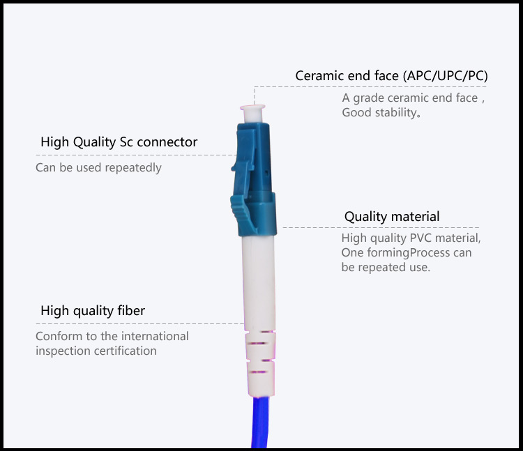 Fiber patch cord 2 Core Armored LC_UPC-LC_UPC SM DX_2