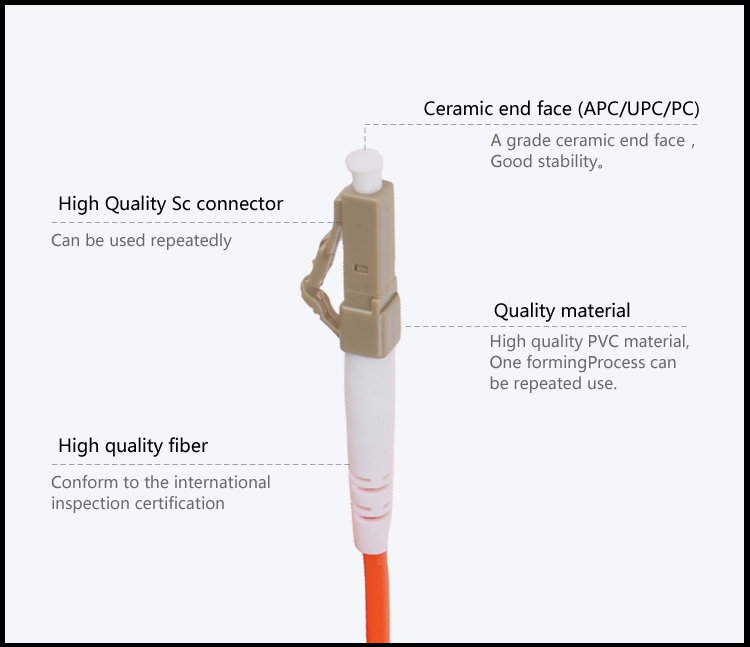 Fiber patch cord LC_UPC-LC_UPC MM OM1 DX_2