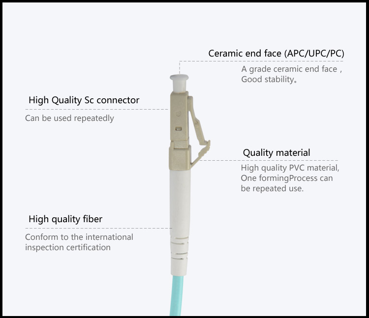 Fiber patch cord LC_UPC-LC_UPC MM OM3 DX_2