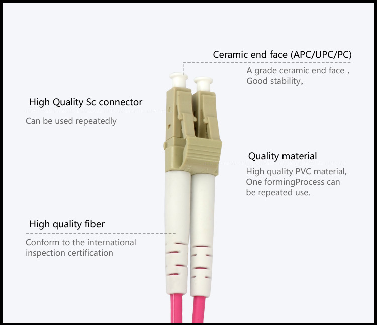 Fiber patch cord LC_UPC-LC_UPC MM OM4 DX_2