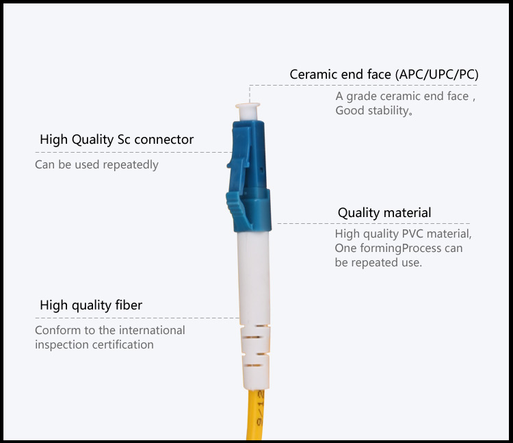 Fiber patch cord LC_UPC-LC_UPC SM SX_2