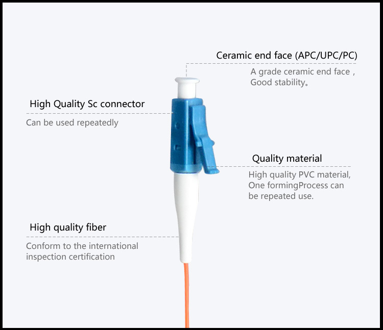 Fiber patch cord Pigtail 12 Core LC_UPC SM without jacket_2