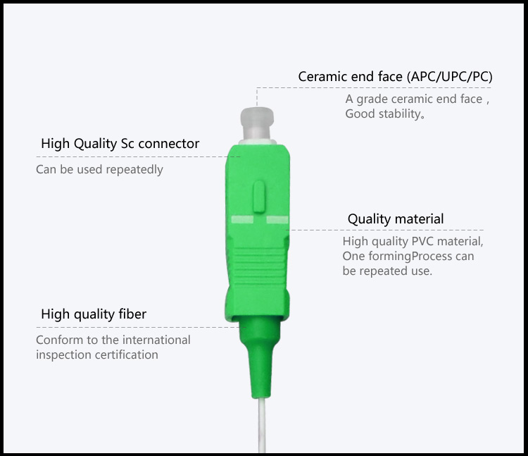 Fiber patch cord Pigtail 12 Core SC_APC SM without jacket_2