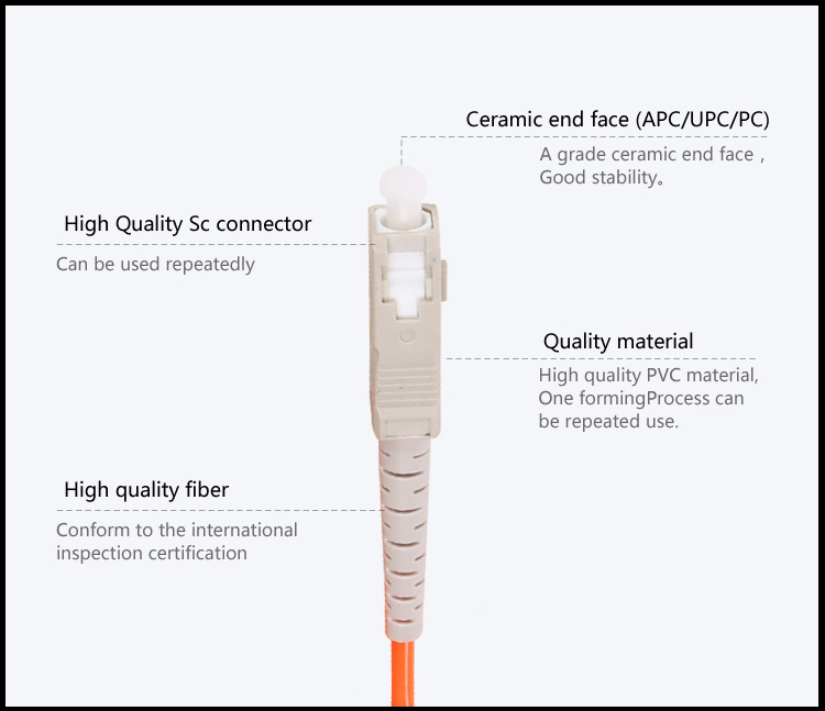 Fiber patch cord SC_UPC-SC_UPC MM OM1 DX_2