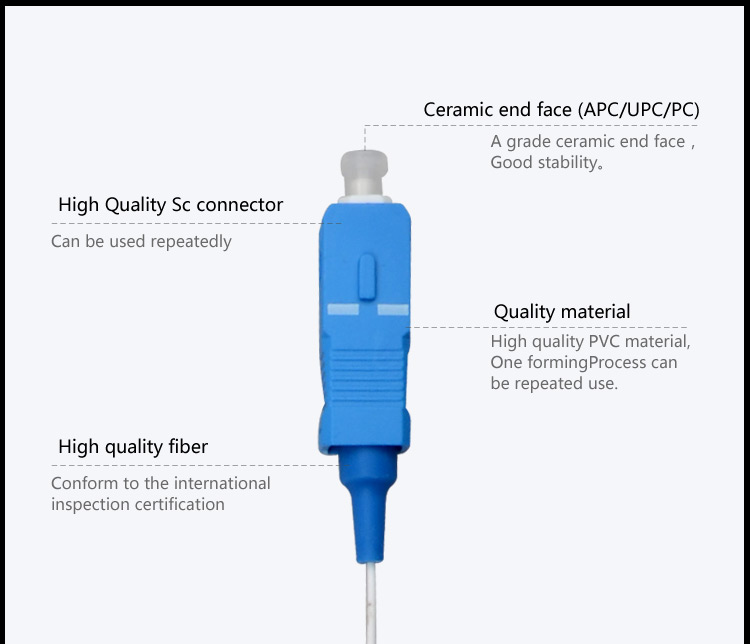 Fiber patch cord SC_UPC-SC_UPC SM SX 0.9mm_2