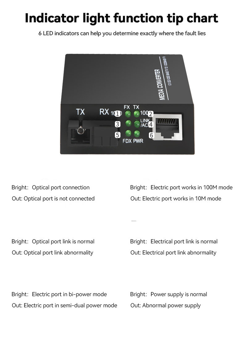 optical fiber transceiver GS-03-AB Gigabit single-mode single-7 (8)